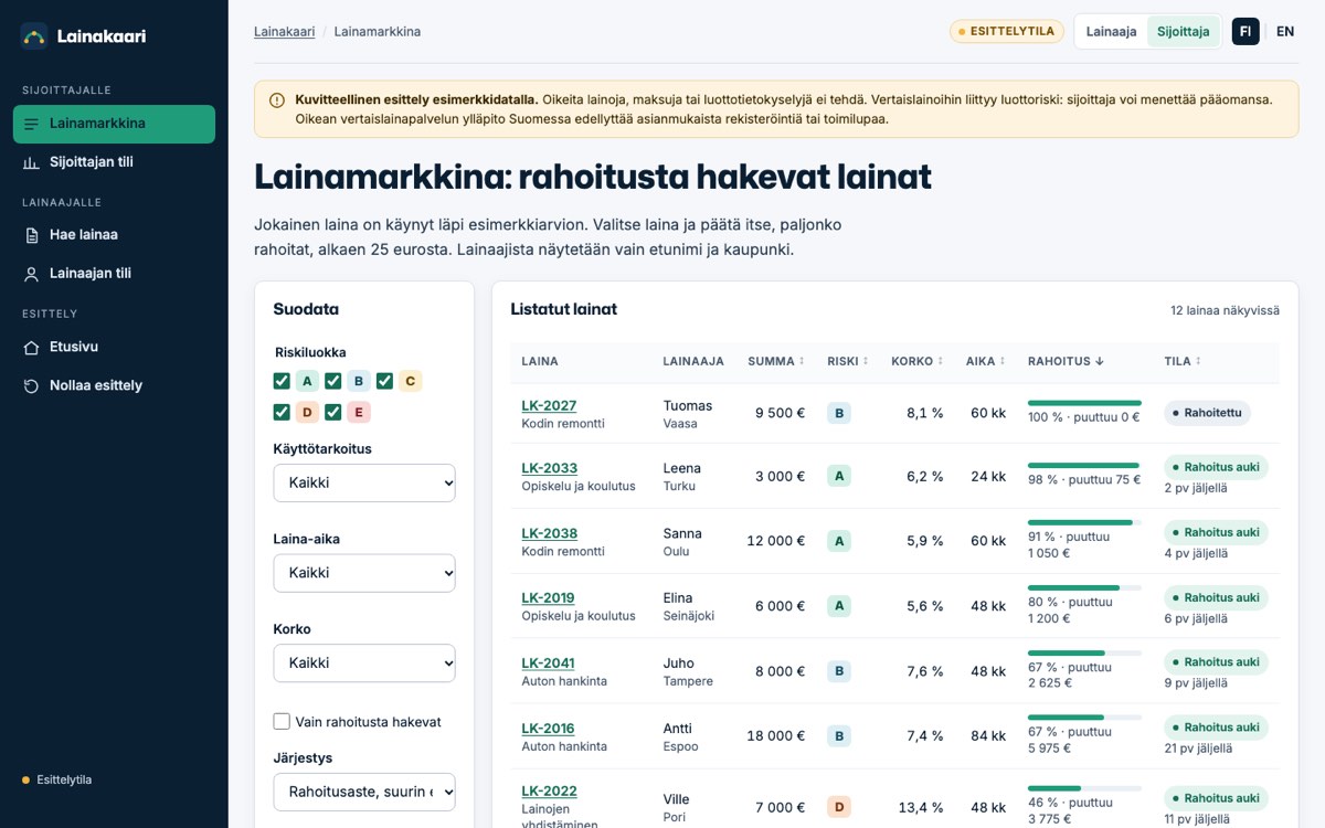 Esimerkkisivusto tietokoneella: vertaislainapalvelu