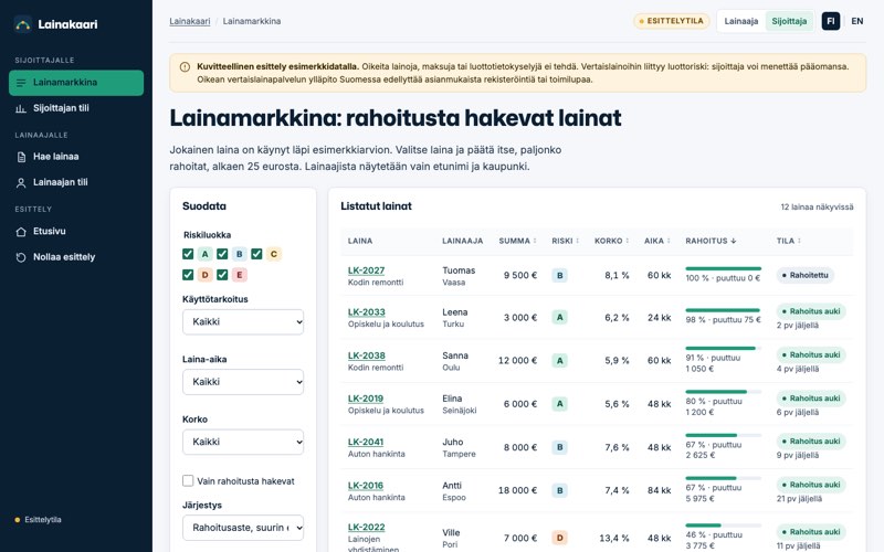 Esimerkkisivuston etusivu: vertaislainapalvelu